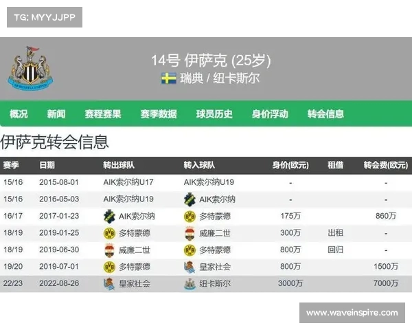 英超夏季转会窗口评估:媒体打分揭示各大俱乐部引援成绩 英超夏季转会窗口评估:媒体打分揭示各大俱乐部引援成绩
